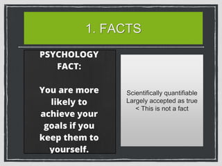 1. FACTS
Scientifically quantifiable
Largely accepted as true
< This is not a fact
 