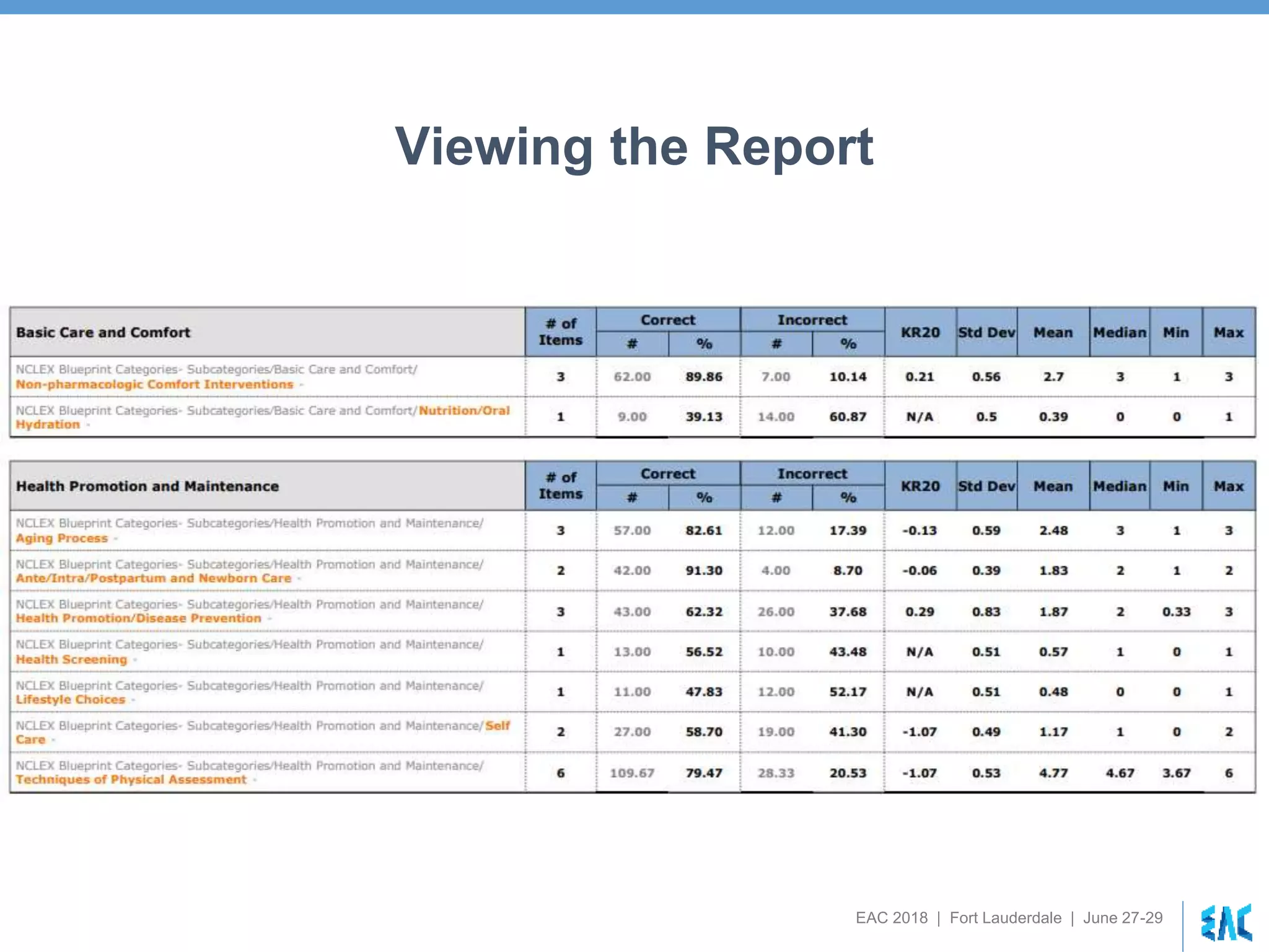 EAC 2018 | Fort Lauderdale | June 27-29
Viewing the Report
 