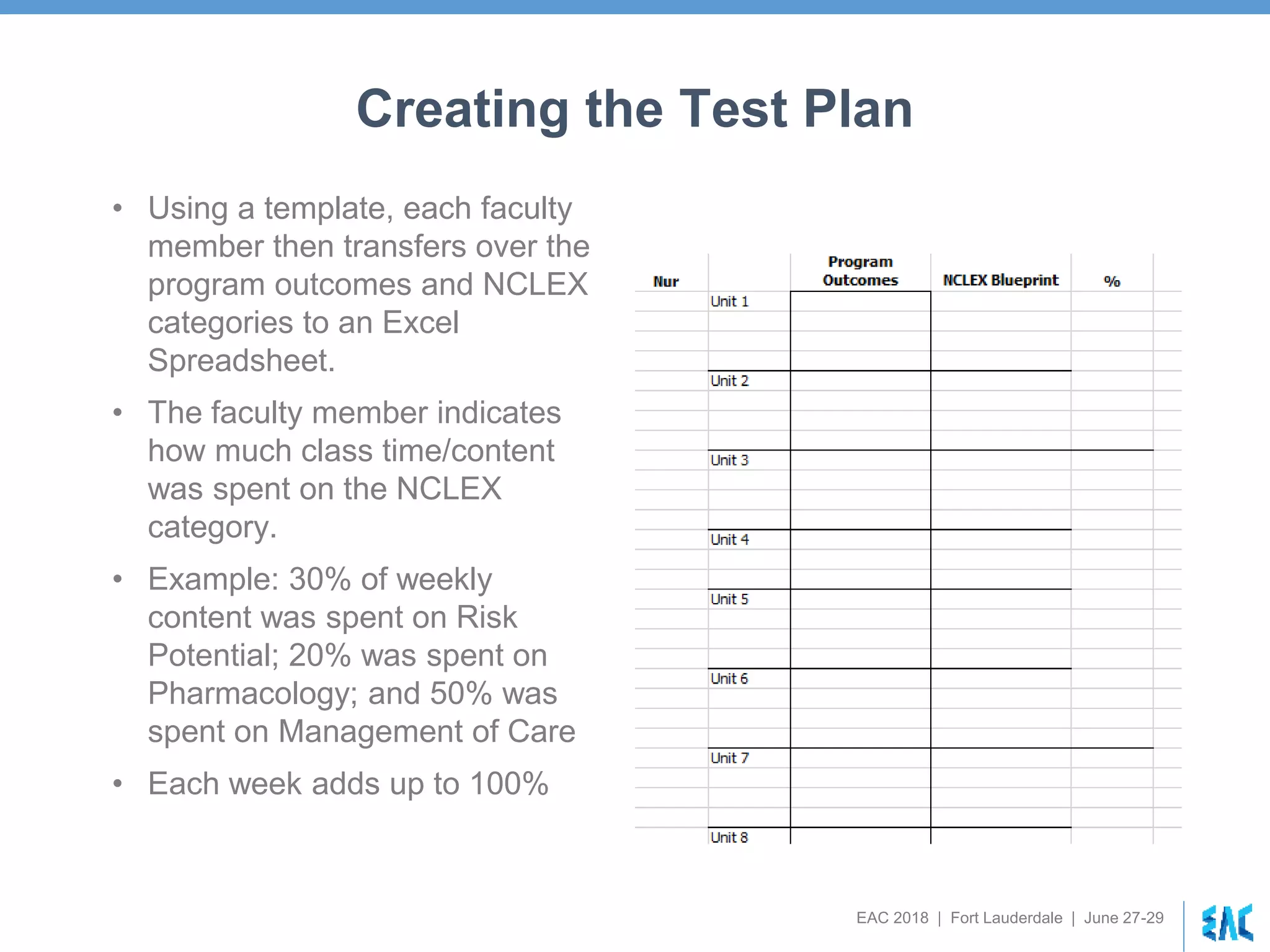 EAC 2018 | Fort Lauderdale | June 27-29
Creating the Test Plan
• Using a template, each faculty
member then transfers over the
program outcomes and NCLEX
categories to an Excel
Spreadsheet.
• The faculty member indicates
how much class time/content
was spent on the NCLEX
category.
• Example: 30% of weekly
content was spent on Risk
Potential; 20% was spent on
Pharmacology; and 50% was
spent on Management of Care
• Each week adds up to 100%
 