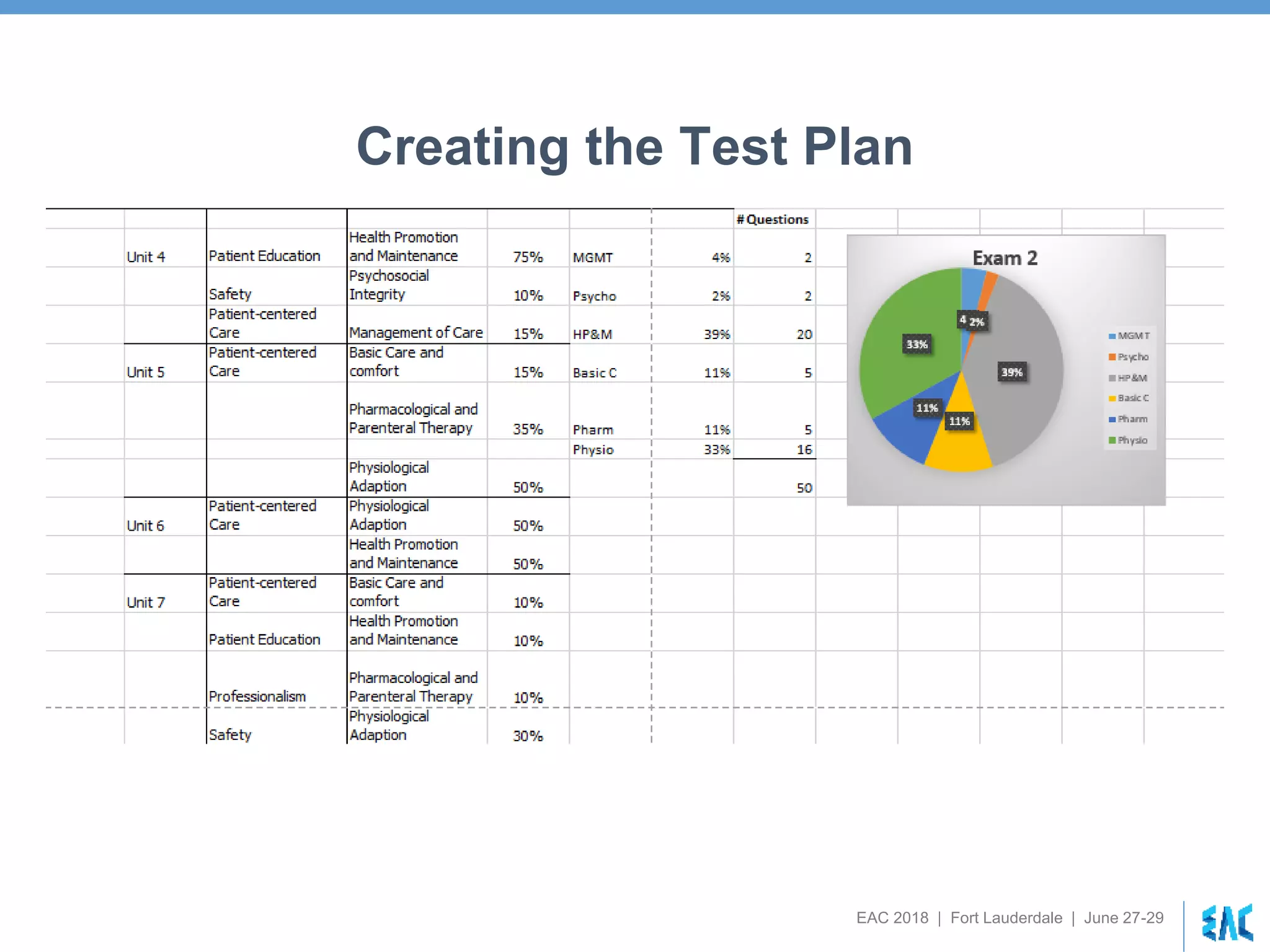 EAC 2018 | Fort Lauderdale | June 27-29
Creating the Test Plan
 