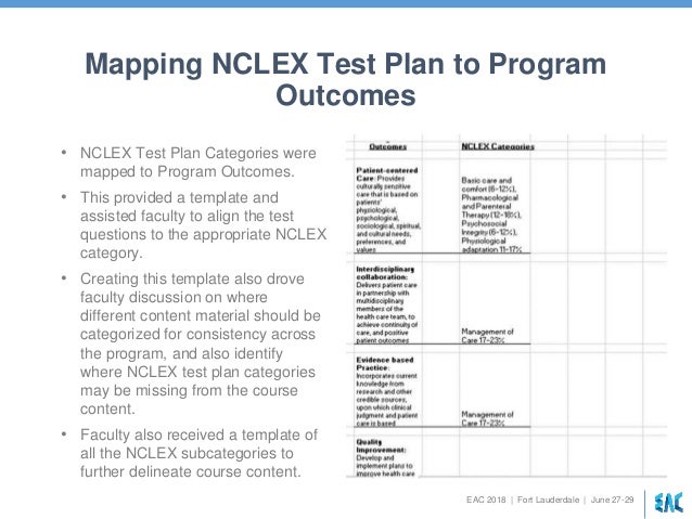 Nclex-pn study guide pdf 2020 picture