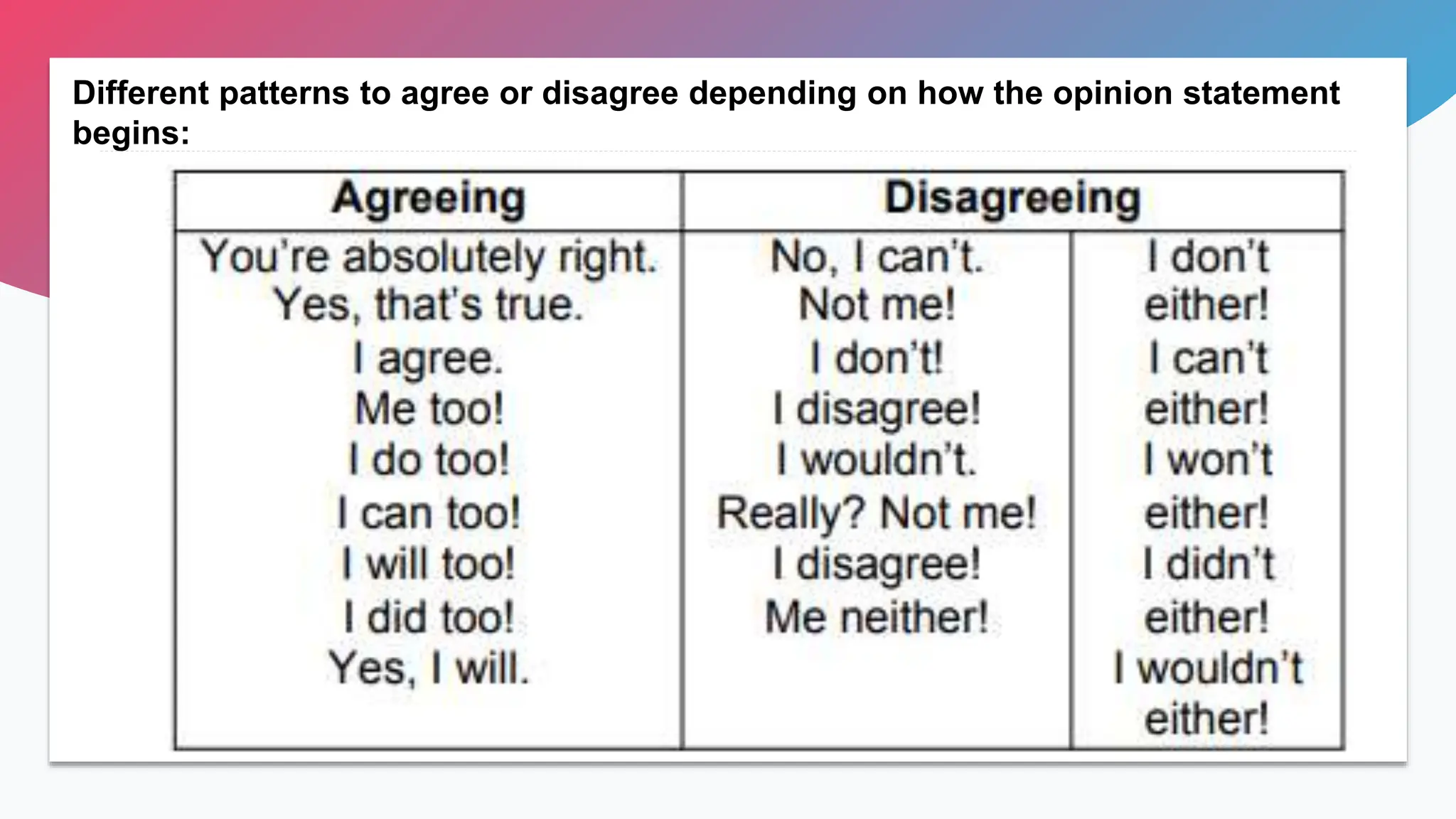 Different patterns to agree or disagree depending on how the opinion statement
begins: