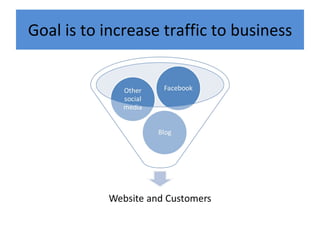 Goal is to increase traffic to business 