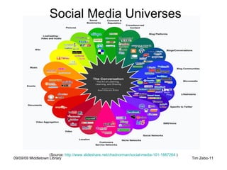 (Source:  http://www.slideshare.net/chadnorman/social-media-101-1887264  ) Social Media Universes 