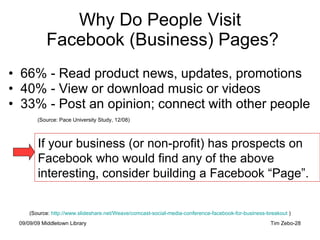 Why Do People Visit  Facebook (Business) Pages? <ul><li>66% - Read product news, updates, promotions </li></ul><ul><li>40%...
