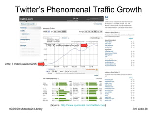 Twitter’s Phenomenal Traffic Growth (Source:  http://www.quantcast.com/twitter.com  )  2/09: 3 million users/month 7/09: 3...
