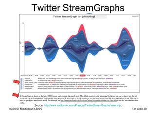 Twitter StreamGraphs (Source:  http:// www.neoformix.com/Projects/TwitterStreamGraphs/view.php  ) 