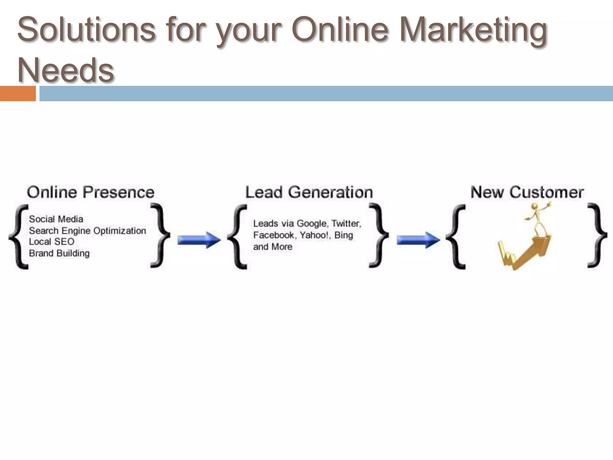 Solutions for your Online Marketing Needs