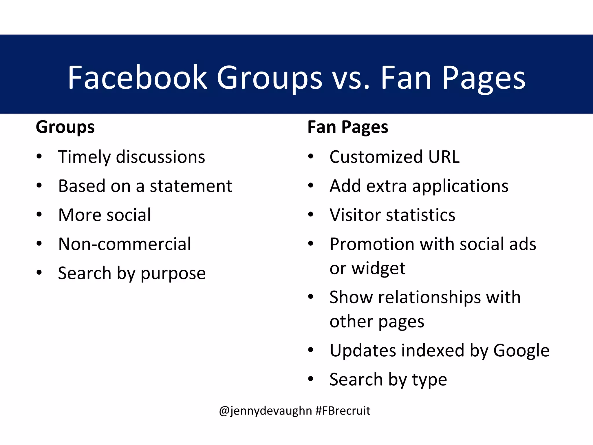 Groups Timely discussions Based on a statement More social Non-commercial Search by purpose Fan Pages Customized URL Add extra applications Visitor statistics Promotion with social ads or widget Show relationships with other pages Updates indexed by Google Search by type Facebook Groups vs. Fan Pages 