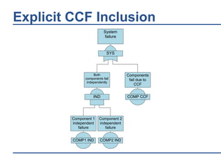 Using fault trees to analyze Safety Instrumented Systems | PPTX