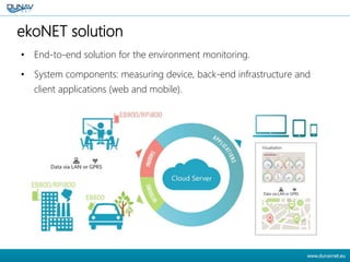 • End-to-end solution for the environment monitoring.
• System components: measuring device, back-end infrastructure and
client applications (web and mobile).
ekoNET solution
 