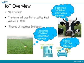 IoT Overview
• “Buzzword”
• The term IoT was first used by Kevin
Ashton in 1999
• Phases of Internet Evolution
I generate
200MB of
information
per year
I have
100.000
followers
I generate
100GB of
information
per year
 