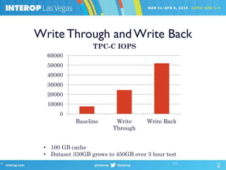 Write Through and Write Back
0
10000
20000
30000
40000
50000
60000
Baseline Write
Through
Write Back
TPC-C IOPS
• 100 GB cache
• Dataset 330GB grows to 450GB over 3 hour test
 