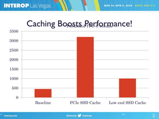 Caching Boosts Performance!
0
500
1000
1500
2000
2500
3000
3500
Baseline PCIe SSD Cache Low end SSD Cache
Published TPC-C results
 