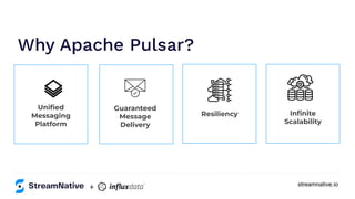 streamnative.io
Why Apache Pulsar?
Uniﬁed
Messaging
Platform
Guaranteed
Message
Delivery
Resiliency Inﬁnite
Scalability
+
 