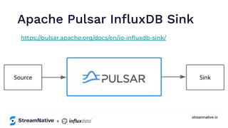 streamnative.io
Apache Pulsar InﬂuxDB Sink
https://pulsar.apache.org/docs/en/io-inﬂuxdb-sink/
+
 