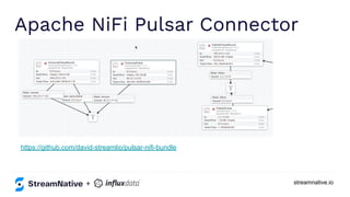 streamnative.io
Apache NiFi Pulsar Connector
https://github.com/david-streamlio/pulsar-nifi-bundle
+
 