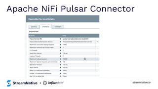 streamnative.io
Apache NiFi Pulsar Connector
+
 