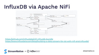 streamnative.io
InﬂuxDB via Apache NiFi
+
https://github.com/inﬂuxdata/niﬁ-inﬂuxdb-bundle
https://www.inﬂuxdata.com/blog/building-a-data-stream-for-iot-with-niﬁ-and-inﬂuxdb/
 