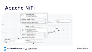 streamnative.io
Apache NiFi
+
 