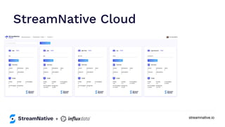 streamnative.io
StreamNative Cloud
+
 