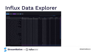 streamnative.io
Inﬂux Data Explorer
+
 