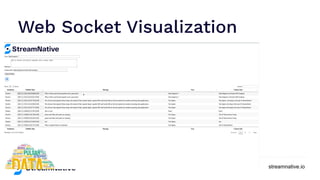streamnative.io
Web Socket Visualization
 