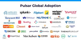 Pulsar Global Adoption
 