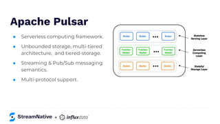 Apache Pulsar
● Serverless computing framework.
● Unbounded storage, multi-tiered
architecture, and tiered-storage.
● Streaming & Pub/Sub messaging
semantics.
● Multi-protocol support.
+
 