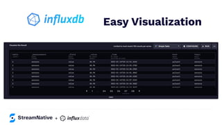 Easy Visualization
+
 