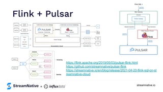 streamnative.io
https://flink.apache.org/2019/05/03/pulsar-flink.html
https://github.com/streamnative/pulsar-flink
https://streamnative.io/en/blog/release/2021-04-20-flink-sql-on-st
reamnative-cloud
Flink + Pulsar
+
 