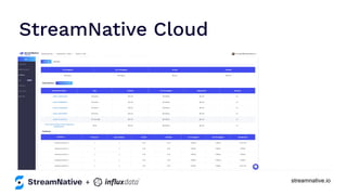 streamnative.io
StreamNative Cloud
+
 