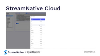 streamnative.io
StreamNative Cloud
+
 