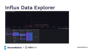 streamnative.io
Inﬂux Data Explorer
+
 