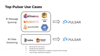 Top Pulsar Use Cases
#1 Message
Queuing
#2 Data
Streaming
✓ Not built for the cloud
✓ Single tenant systems
✓ Monolithic architecture couples compute with storage
✓ Lack of geo replication support
 