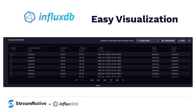 Easy Visualization
+
 