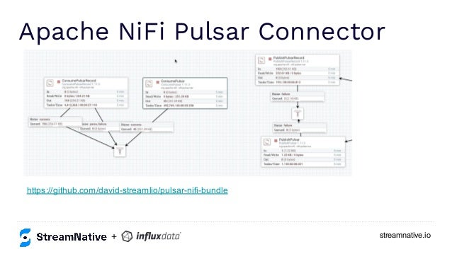 streamnative.io
Apache NiFi Pulsar Connector
https://github.com/david-streamlio/pulsar-nifi-bundle
+
 