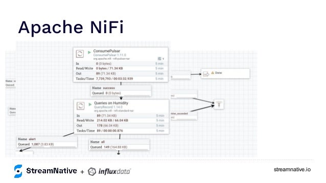 streamnative.io
Apache NiFi
+
 