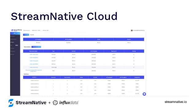 streamnative.io
StreamNative Cloud
+
 