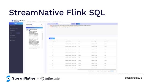 streamnative.io
StreamNative Flink SQL
+
 