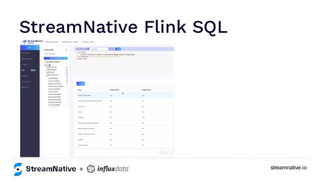 streamnative.io
StreamNative Flink SQL
+
 
