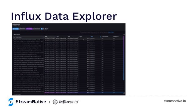 streamnative.io
Inﬂux Data Explorer
+
 