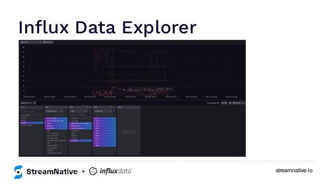 streamnative.io
Inﬂux Data Explorer
+
 