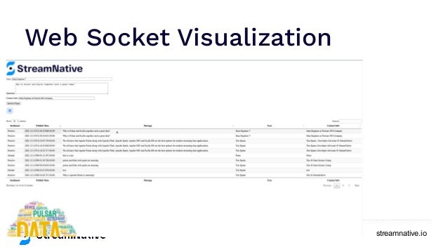 streamnative.io
Web Socket Visualization
 