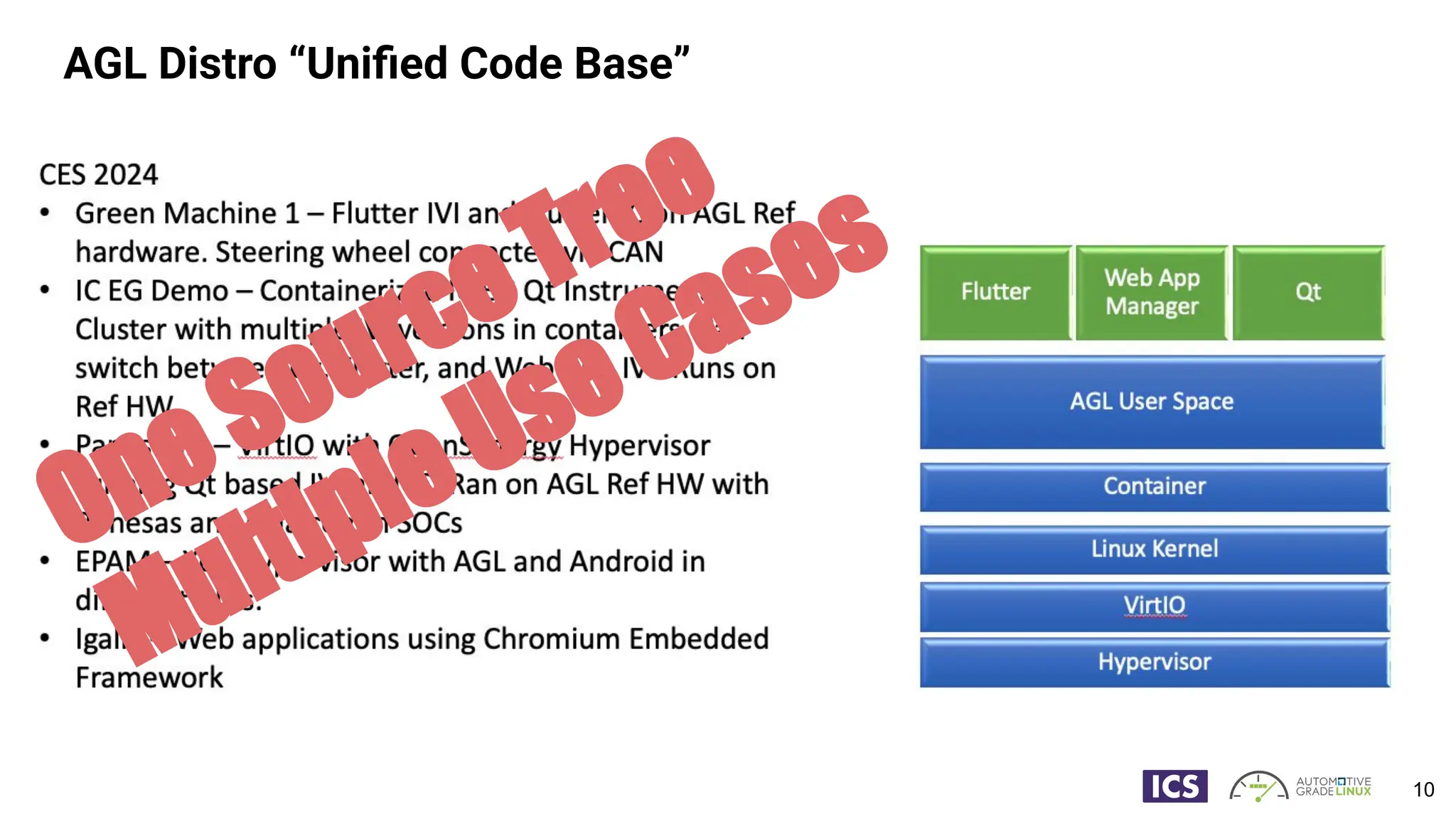AGL Distro “Uniﬁed Code Base”
10
One Source Tree
Multiple Use Cases
 