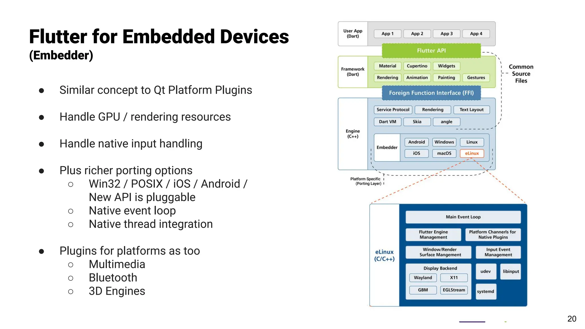 Flutter for Embedded Devices
(Embedder)
● Similar concept to Qt Platform Plugins
● Handle GPU / rendering resources
● Handle native input handling
● Plus richer porting options
○ Win32 / POSIX / iOS / Android /
New API is pluggable
○ Native event loop
○ Native thread integration
● Plugins for platforms as too
○ Multimedia
○ Bluetooth
○ 3D Engines
20
 