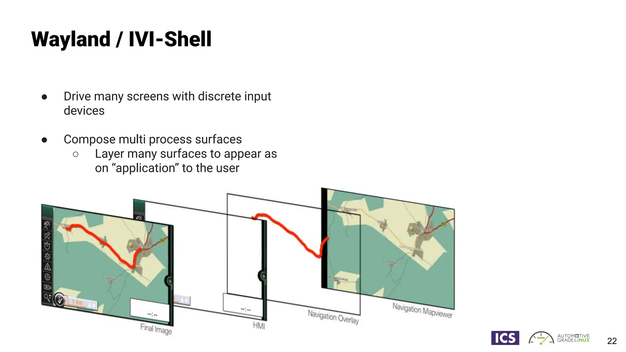 Wayland / IVI-Shell
● Drive many screens with discrete input
devices
● Compose multi process surfaces
○ Layer many surfaces to appear as
on “application” to the user
22
 