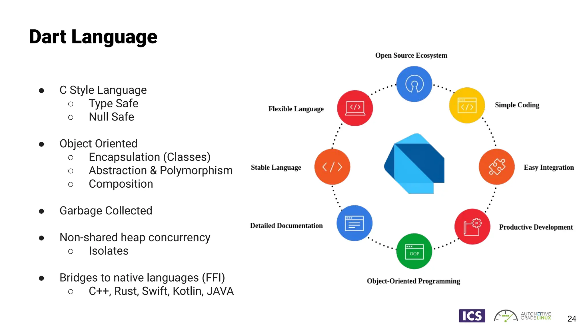 Dart Language
● C Style Language
○ Type Safe
○ Null Safe
● Object Oriented
○ Encapsulation (Classes)
○ Abstraction & Polymorphism
○ Composition
● Garbage Collected
● Non-shared heap concurrency
○ Isolates
● Bridges to native languages (FFI)
○ C++, Rust, Swift, Kotlin, JAVA
24
 