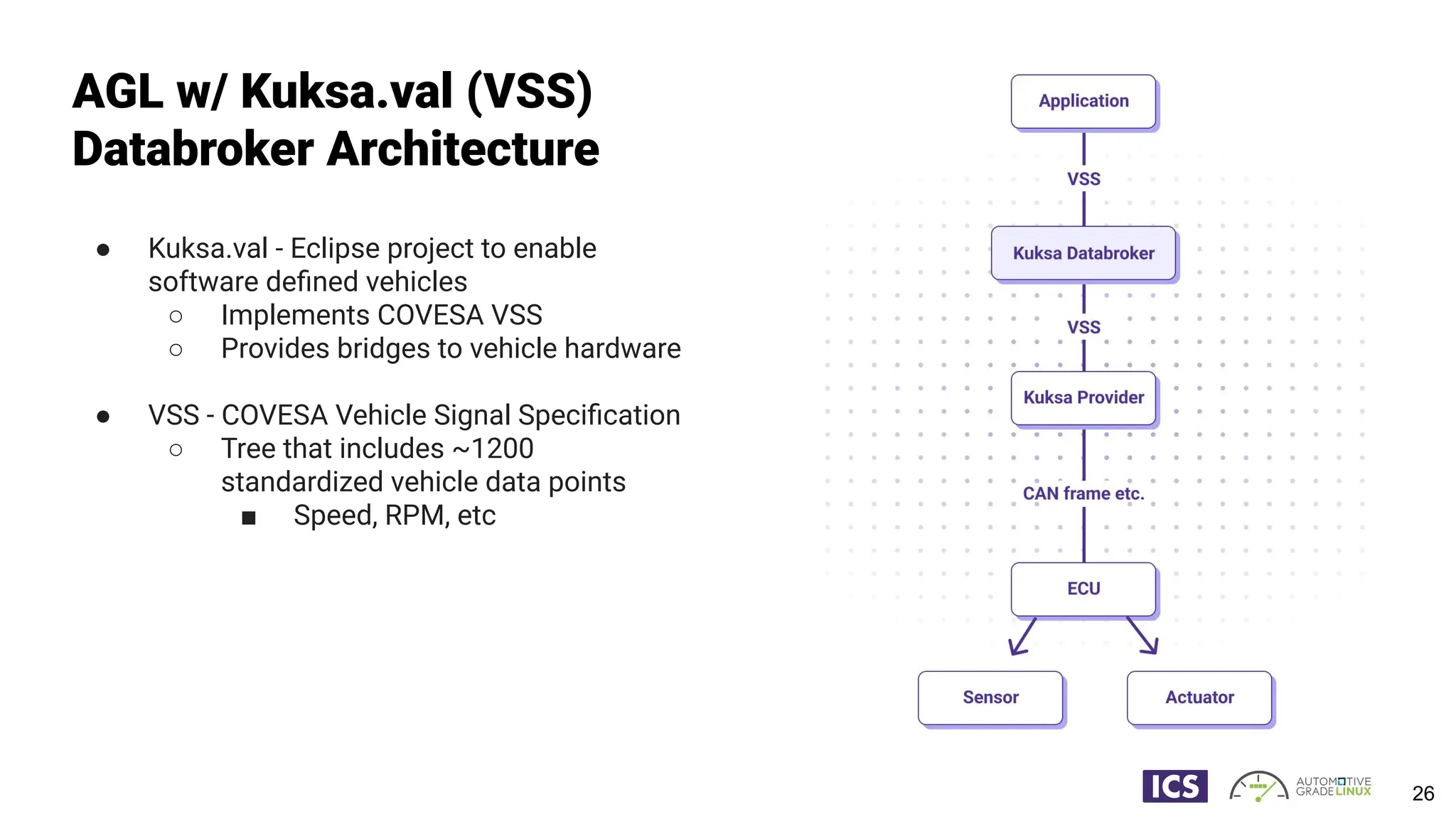 AGL w/ Kuksa.val (VSS)
Databroker Architecture
● Kuksa.val - Eclipse project to enable
software deﬁned vehicles
○ Implements COVESA VSS
○ Provides bridges to vehicle hardware
● VSS - COVESA Vehicle Signal Speciﬁcation
○ Tree that includes ~1200
standardized vehicle data points
■ Speed, RPM, etc
26
 
