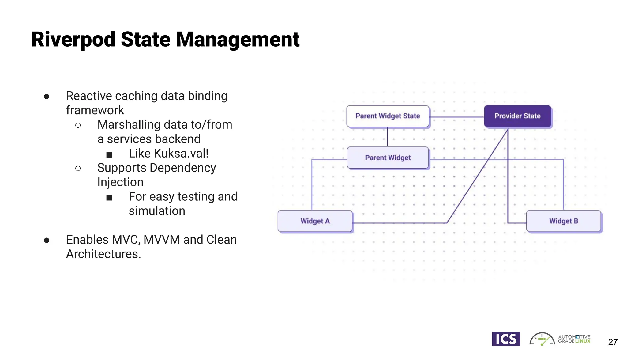 Riverpod State Management
● Reactive caching data binding
framework
○ Marshalling data to/from
a services backend
■ Like Kuksa.val!
○ Supports Dependency
Injection
■ For easy testing and
simulation
● Enables MVC, MVVM and Clean
Architectures.
27
 